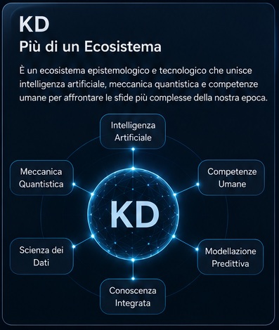 KD Vision